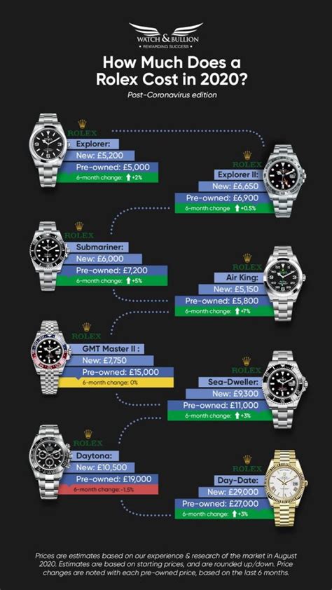 is rolex price dropping|Rolex resale value chart.